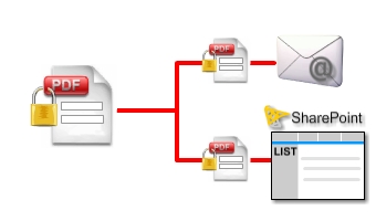 PDF Form to SharePoint